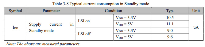 CH32V003のStandByモードでの消費電流